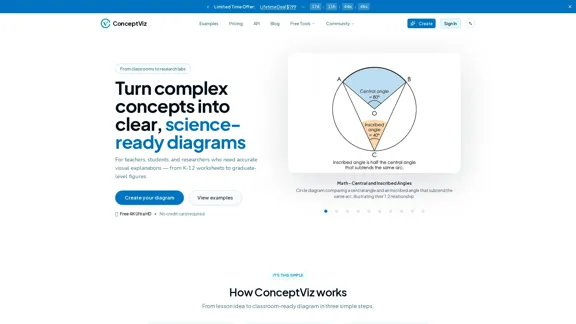 Featured on projecthunt.me - Create diagrams and research figures ready for the classroom in seconds.