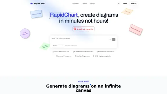 RapidChart - Генератор UML-диаграмм на основе ИИ