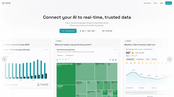 Tako - 自然言語を入力。知識カードを出力。 Tako - 自然言語を入力。知識カードを出力。
