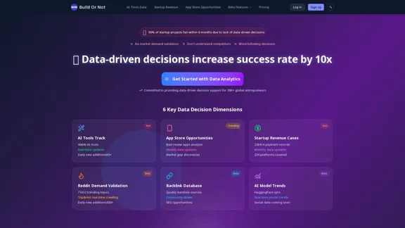 Startup Ideas & Business Opportunities Data Platform | Build Or Not