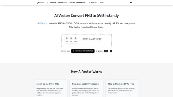 AI Vector - Convierte PNG a SVG en línea al instante AI Vector - Convierte PNG a SVG en línea al instante