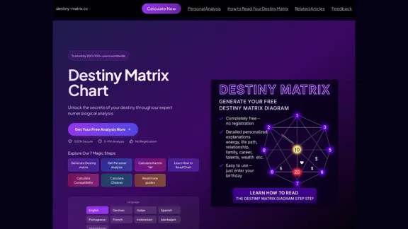 Destiny Matrix Chart - Complete Analysis and Explanation at No Cost