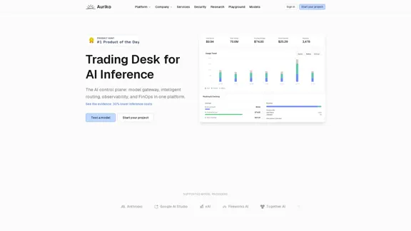 Auriko | AI Control Plane — LLM Gateway, Routing, Monitoring, Financial Operations